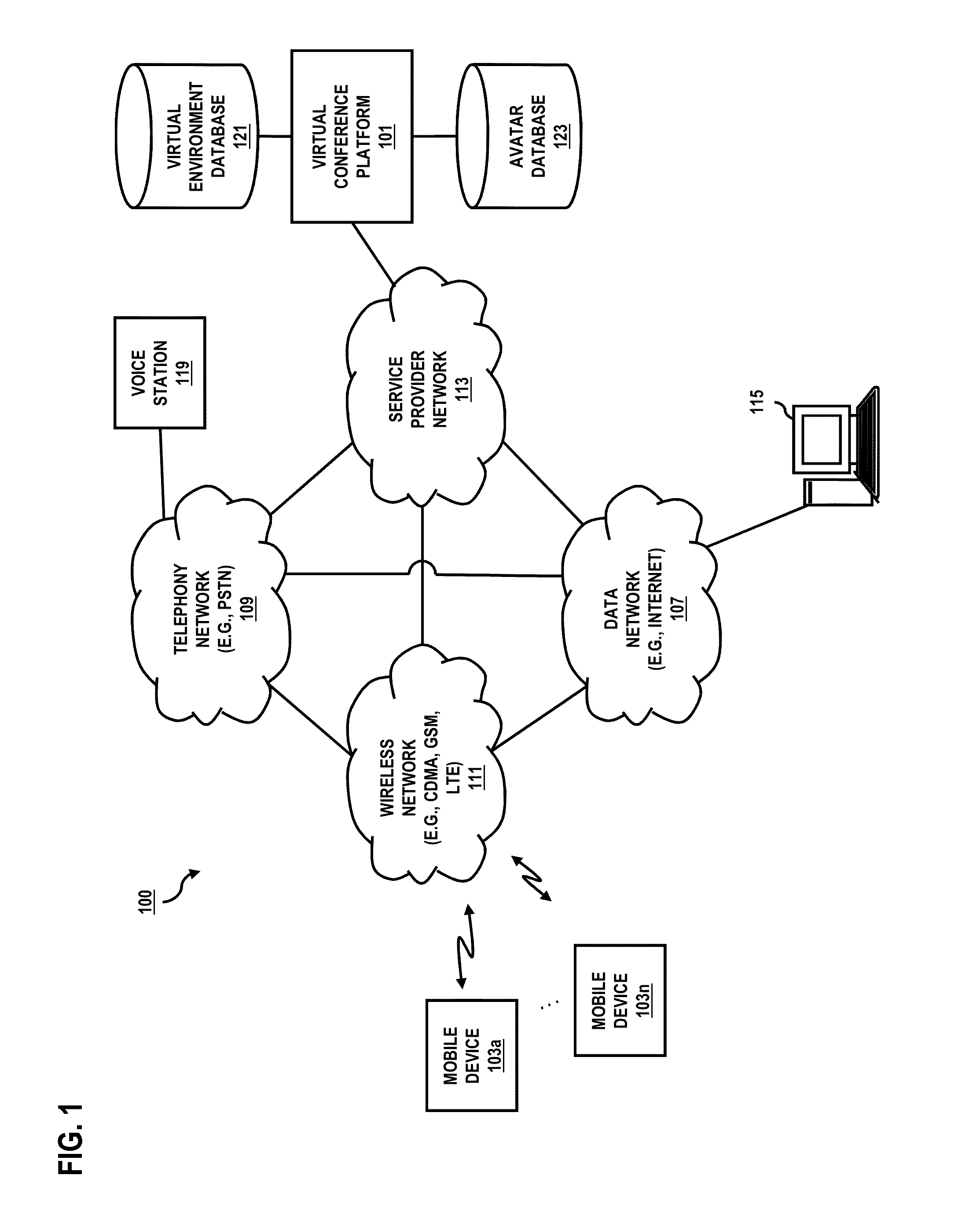 Method and system for providing virtual conferencing