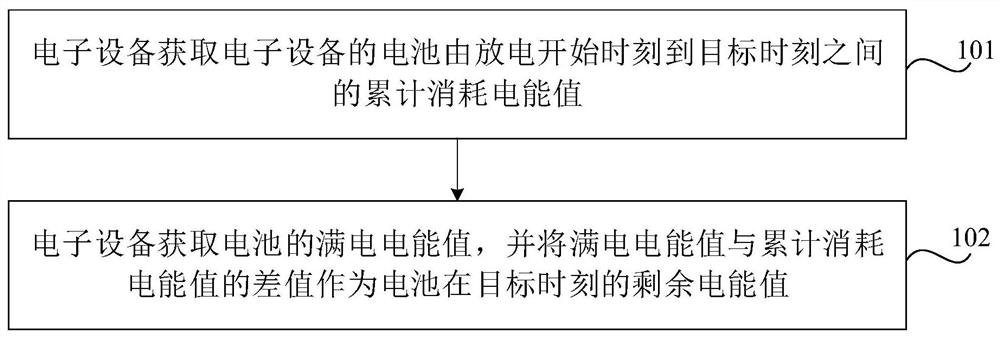 Battery remaining capacity detection method and device, electronic equipment and storage medium