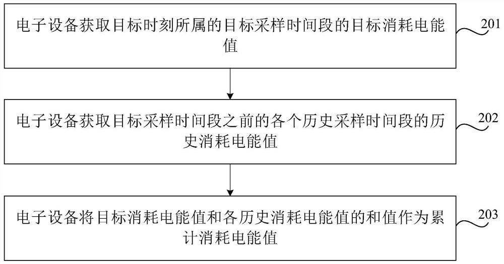 Battery remaining capacity detection method and device, electronic equipment and storage medium