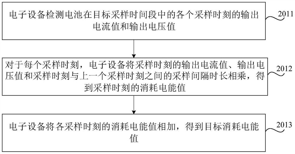 Battery remaining capacity detection method and device, electronic equipment and storage medium