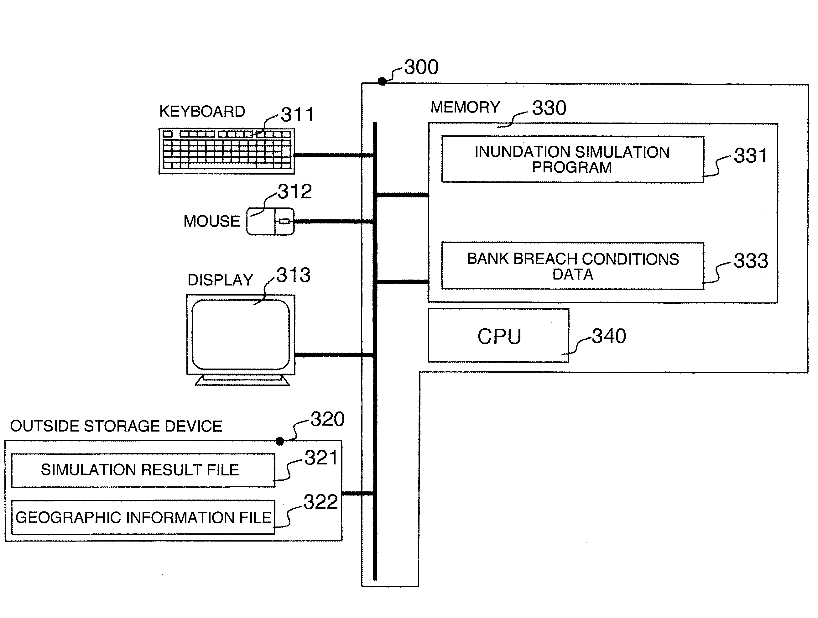 Inundation simulator and program