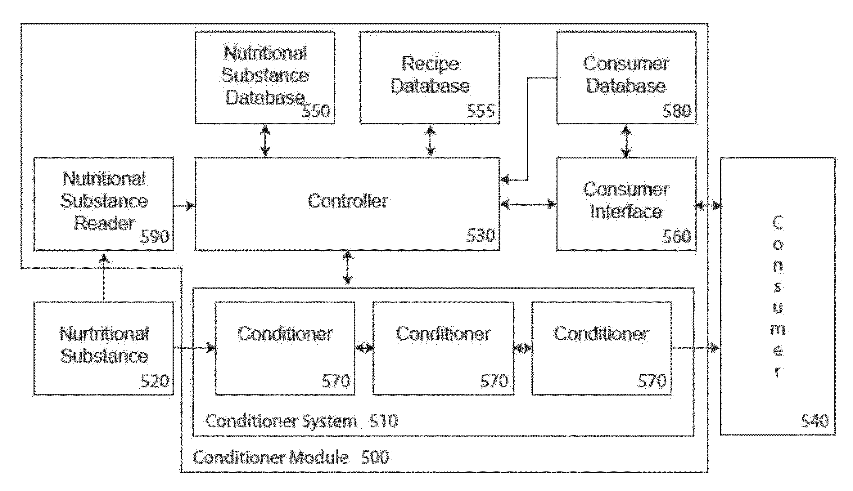 Conditioner with Sensors for Nutritional Substances