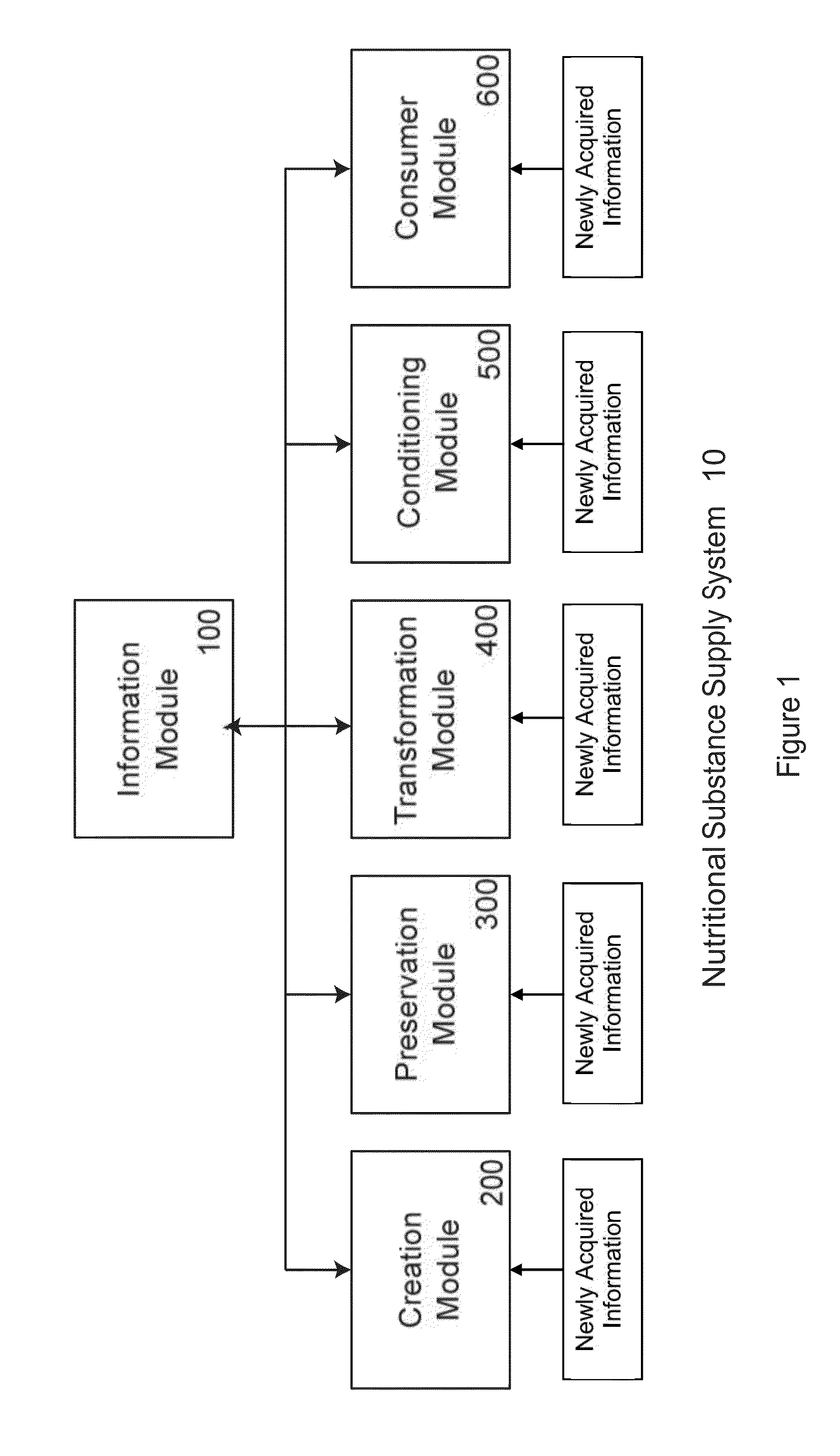 Conditioner with Sensors for Nutritional Substances