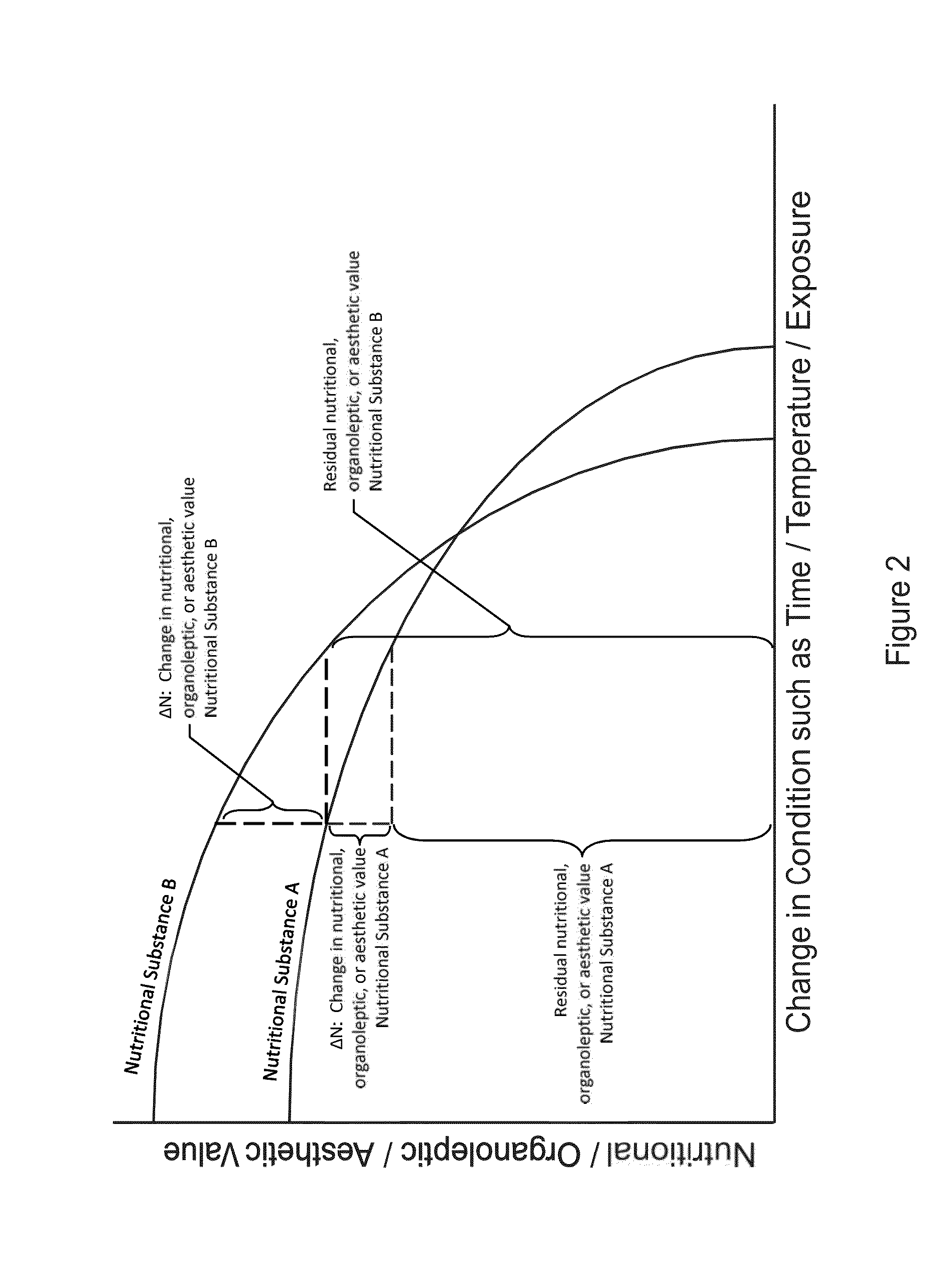 Conditioner with Sensors for Nutritional Substances