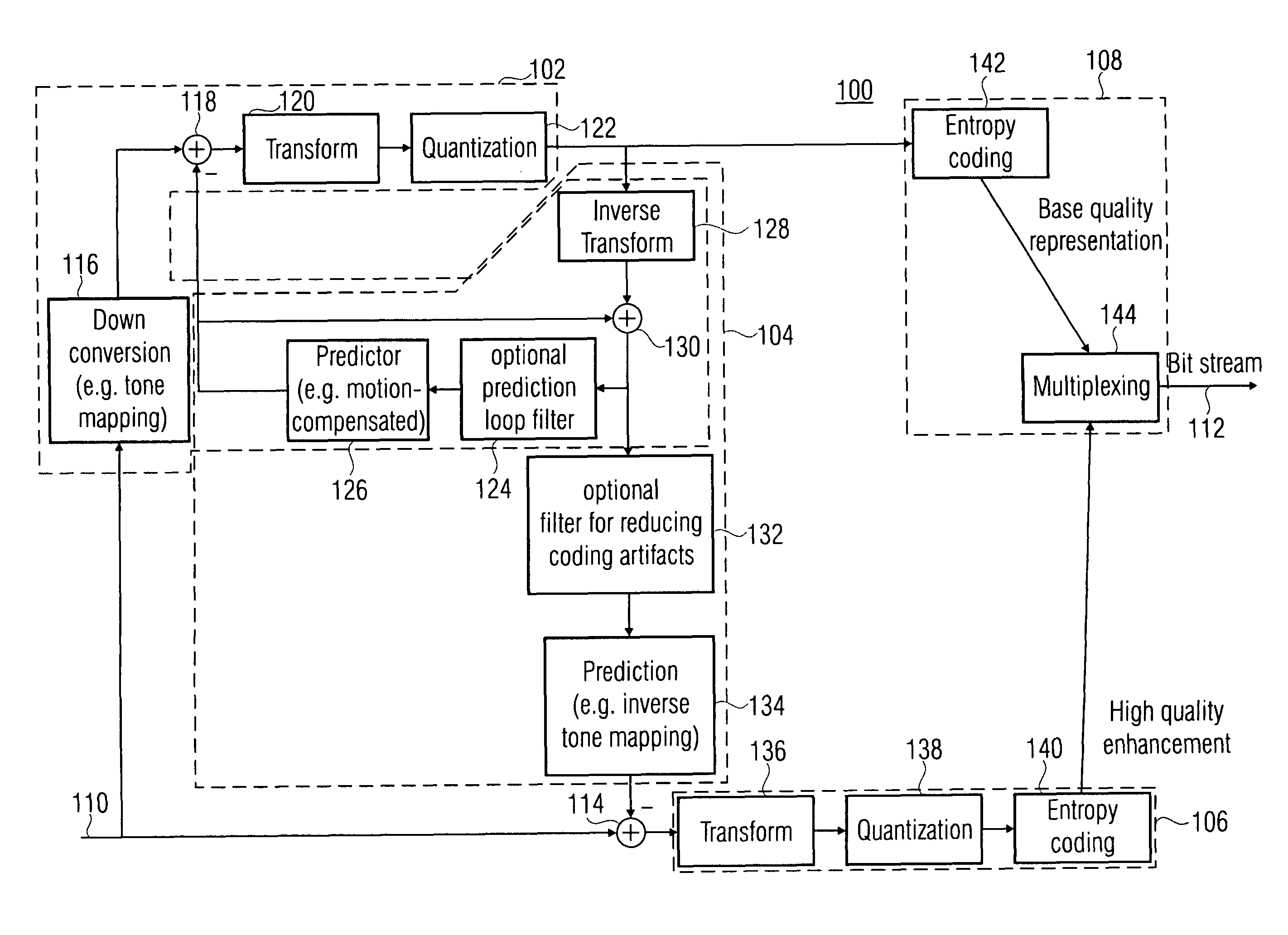 Quality scalable coding with mapping different ranges of bit depths