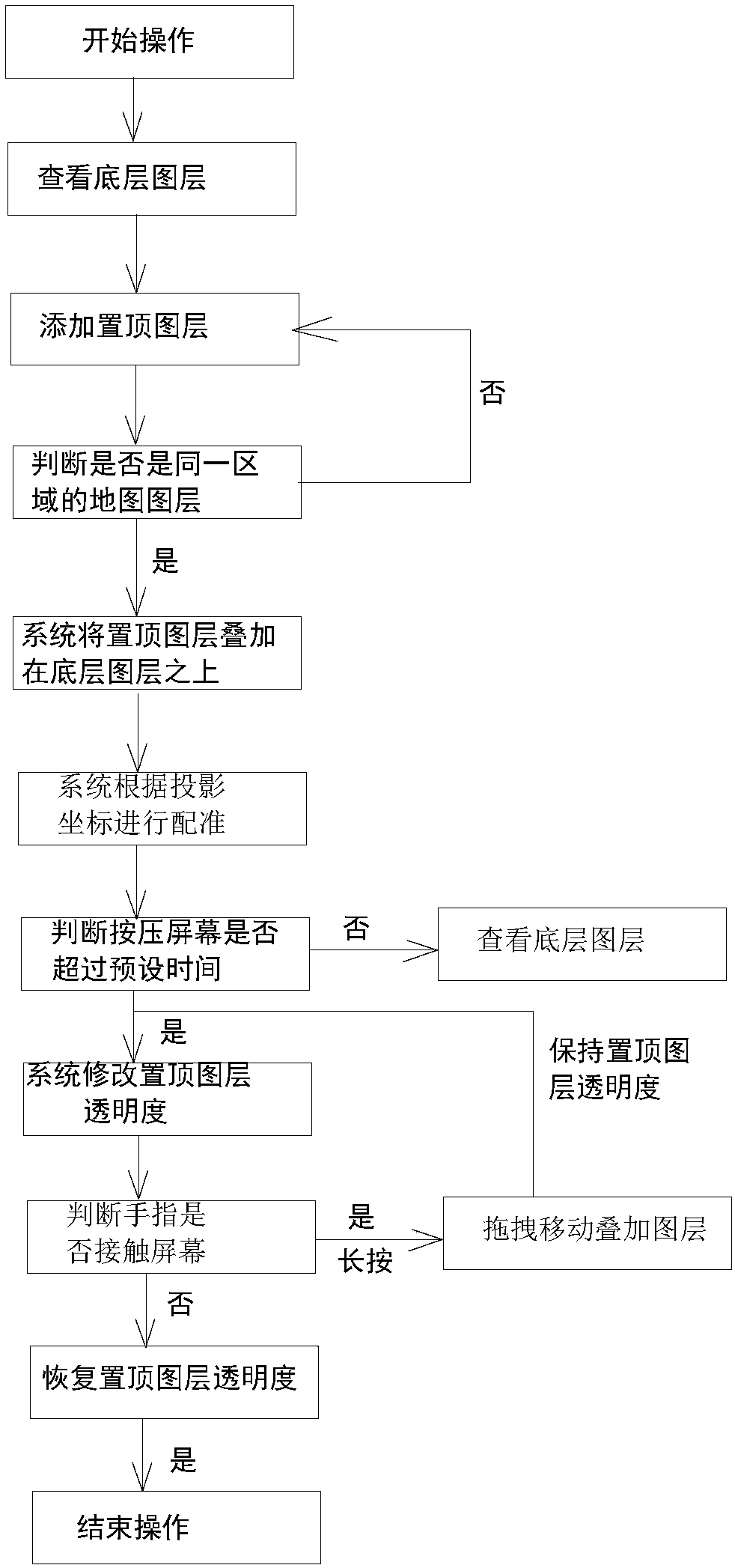 Touch screen mobile terminal image quick comparison interaction method