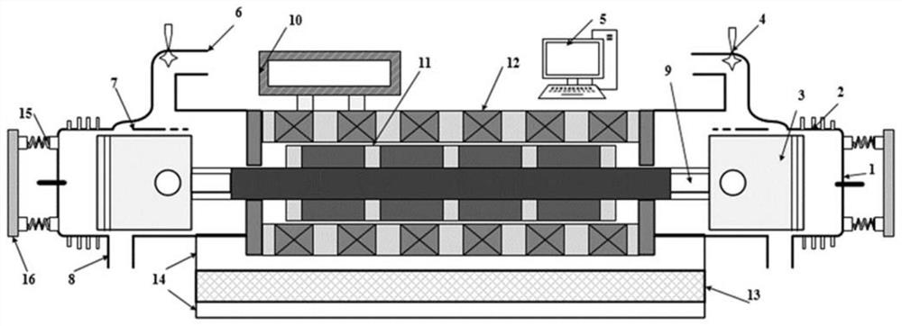 Vibration control and energy recovery device and method for free piston internal combustion engine generator