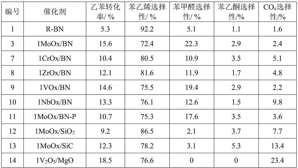 A kind of gas-solid phase joint production method of styrene and benzaldehyde