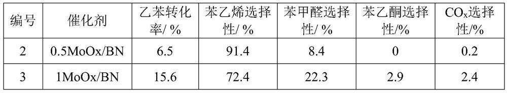 A kind of gas-solid phase joint production method of styrene and benzaldehyde