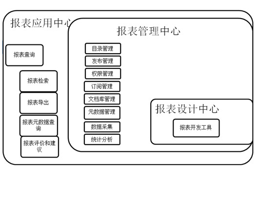 Realization method for unified management and centralized check of enterprise report