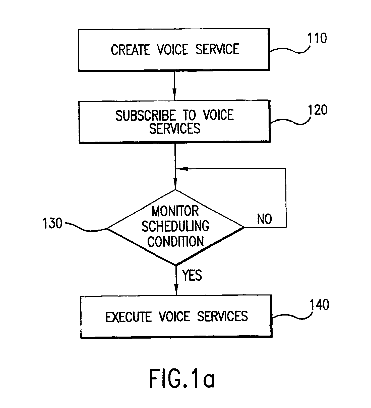 System and method for the creation and automatic deployment of personalized, dynamic and interactive voice services including module for generating and formatting voice services