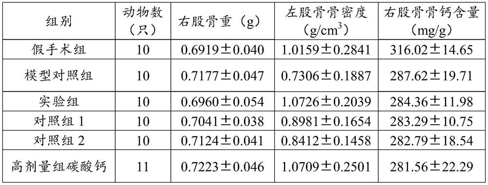 Composition and health-care product for strengthening bones and supplementing calcium and preparation method of health-care product