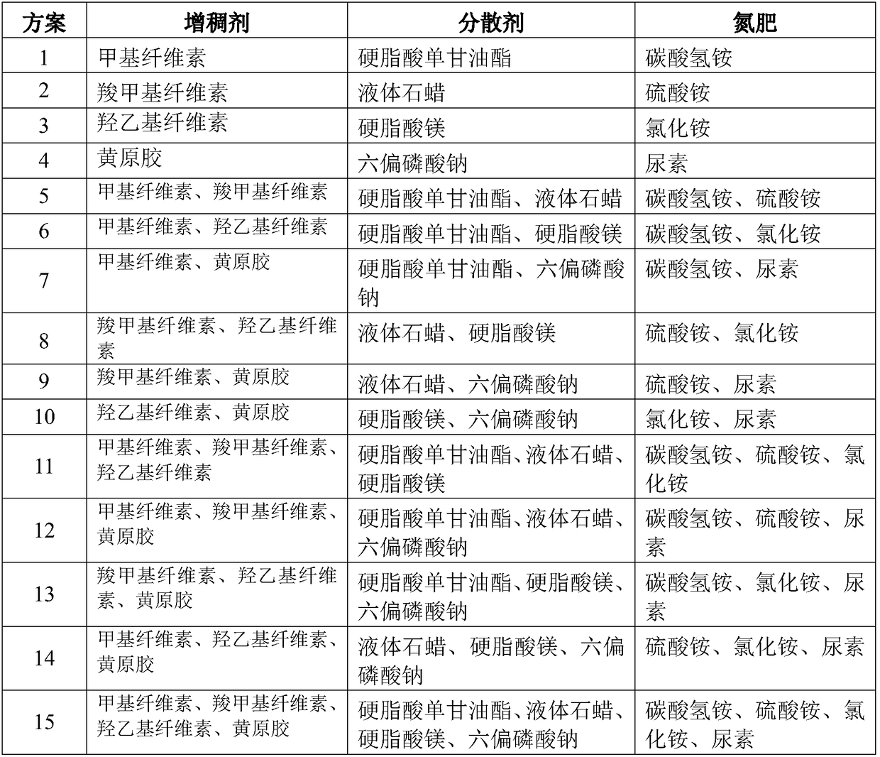 Liquid mulch film containing micro nano micro silica fume suspension matter and preparation method of mulch film