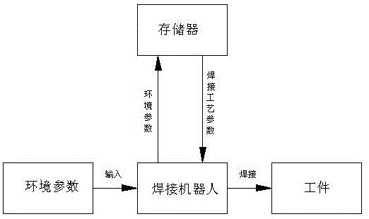 MIG (metal inert gas) welding system