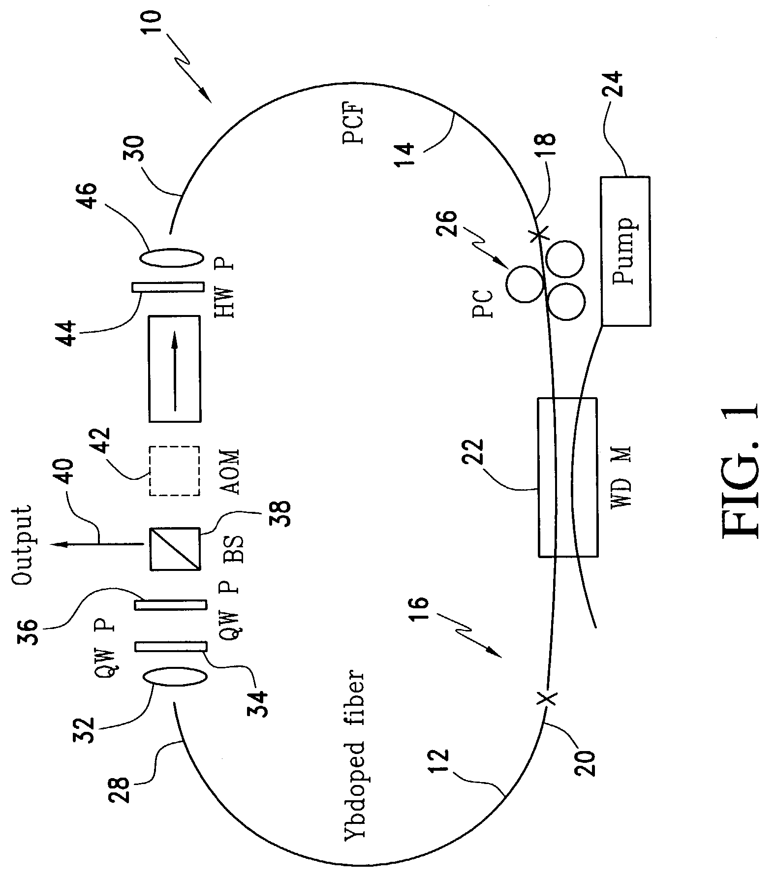 Femtosecond ytterbium fiber laser with photonic crystal fiber for dispersion control