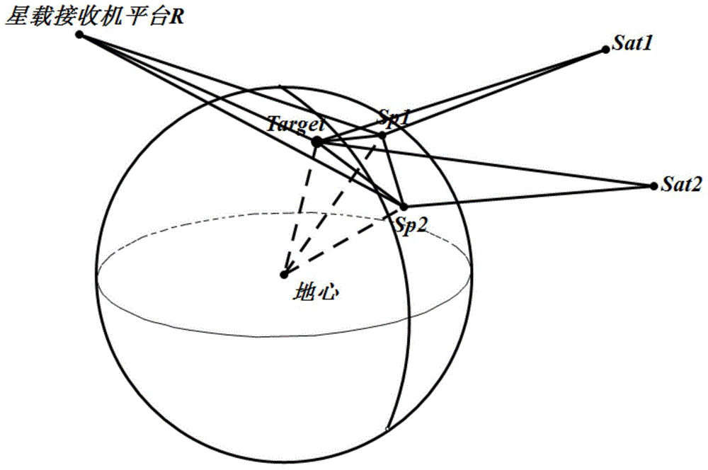 GNSS-R-based double-star positioning method for sea-surface targets