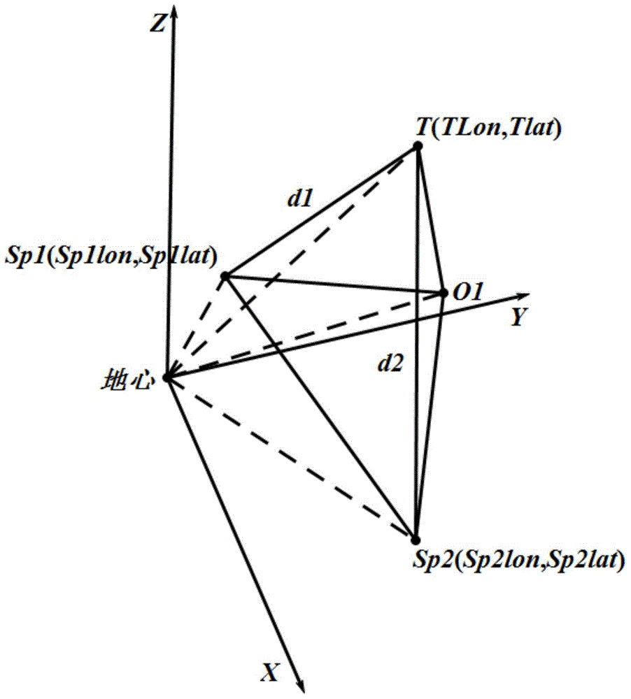 GNSS-R-based double-star positioning method for sea-surface targets