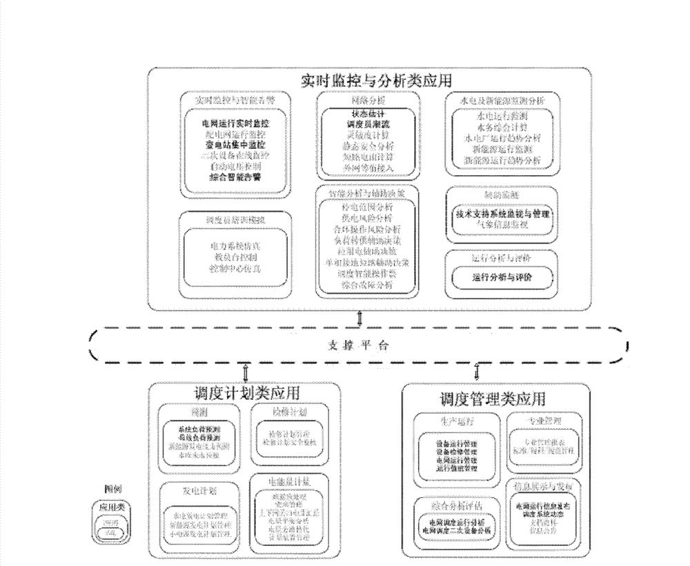 Method for evaluating risk of regional grid on line