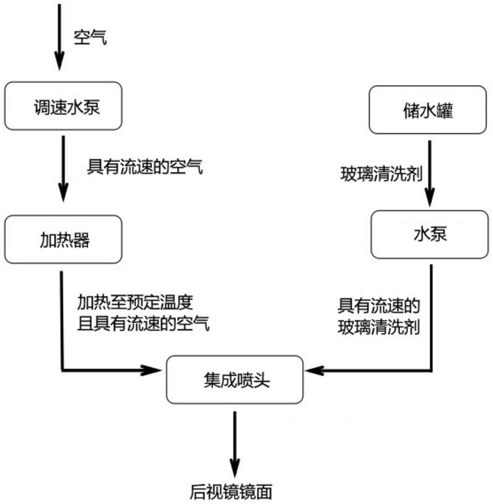 Automobile rearview mirror cleaning system and method