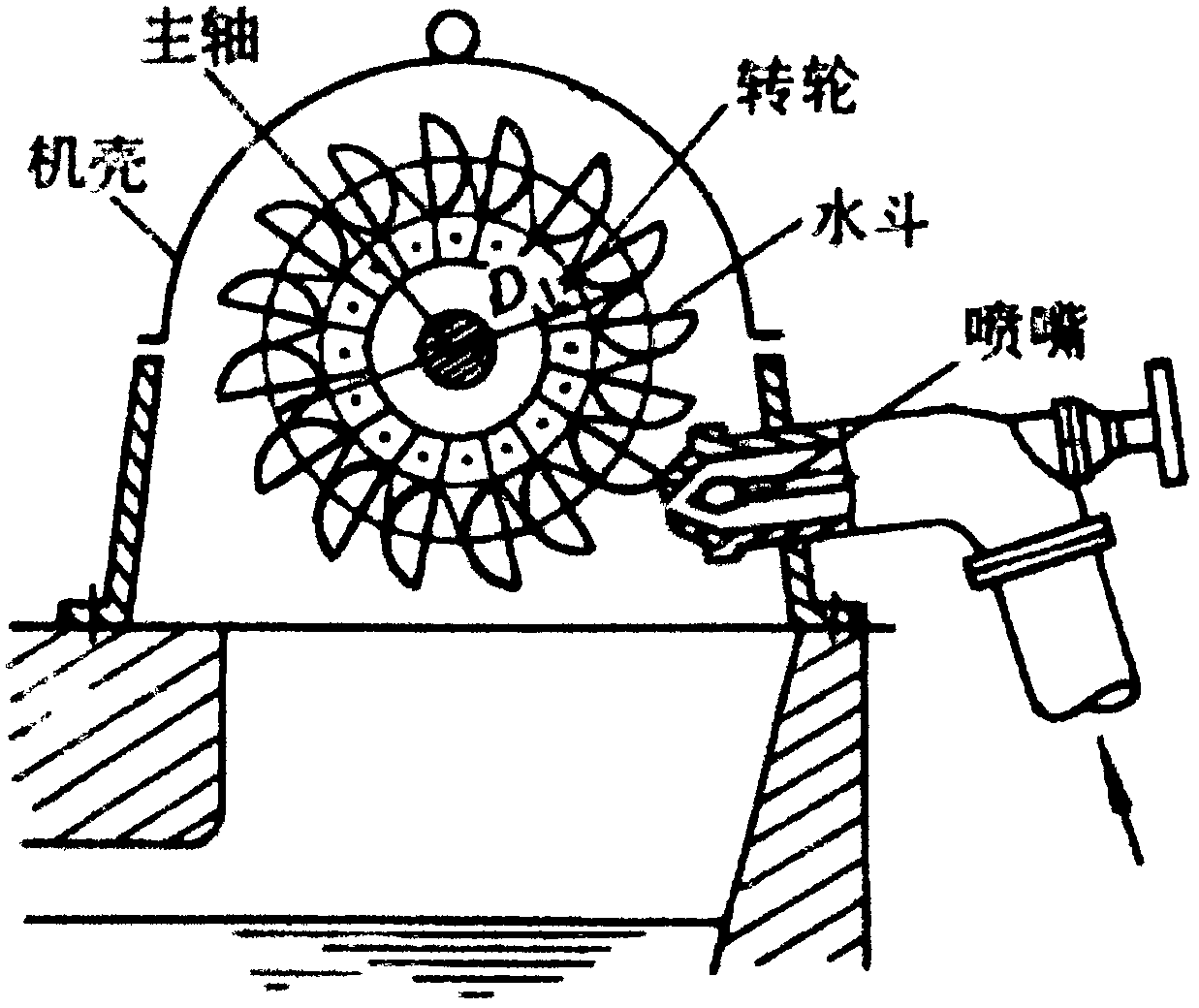 Pressure-bearing type hydro-turbine generator set