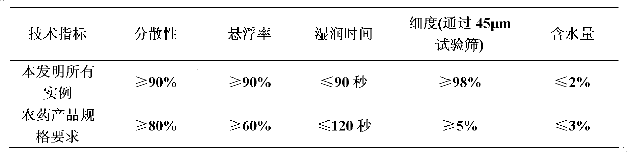 Novel methyram-containing sterilization composition