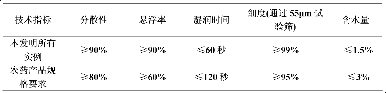 Novel methyram-containing sterilization composition