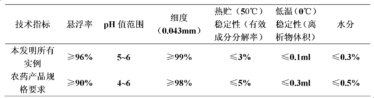 Novel methyram-containing sterilization composition