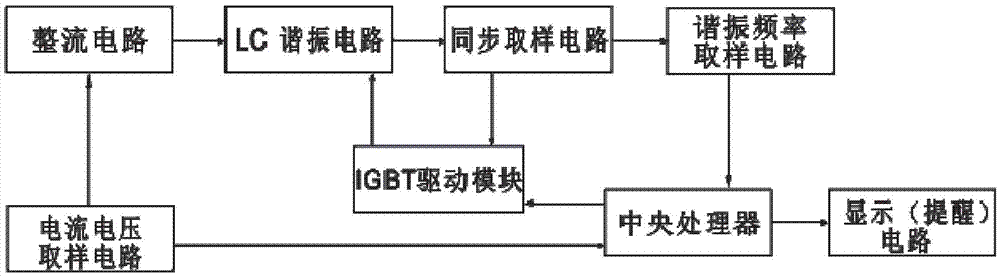 A control circuit and power control method for an induction cooker adapting to pots of different materials