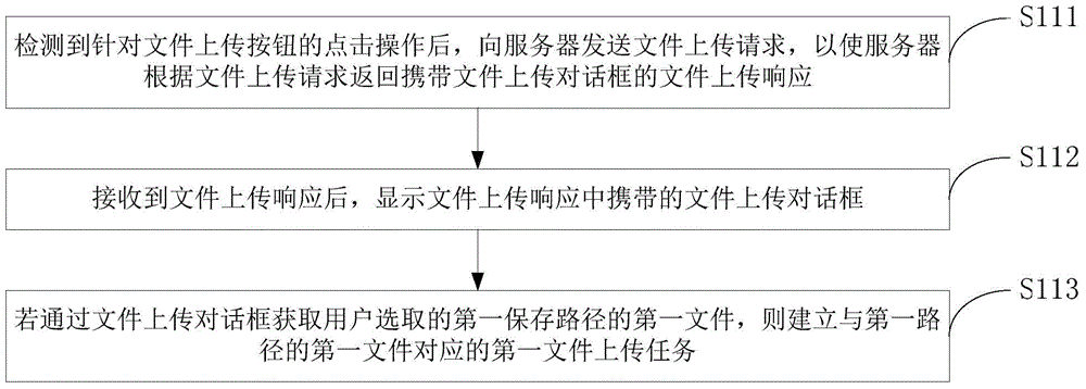 Method and device for uploading multiple files