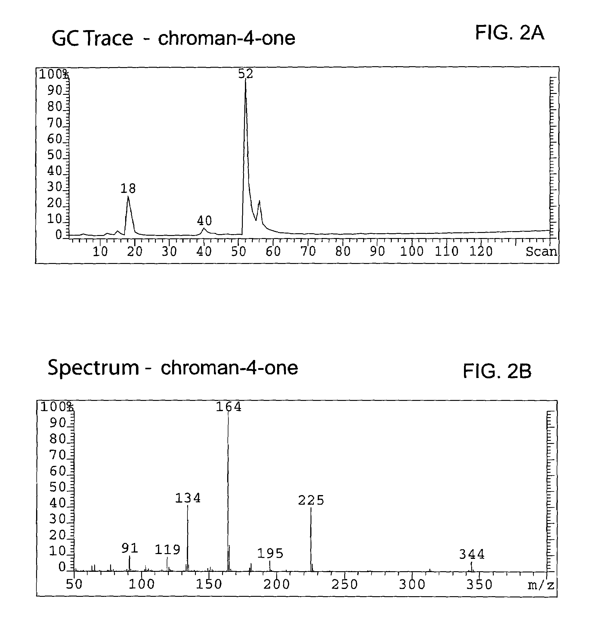 Method for enantioselective hydrogenation of chromenes