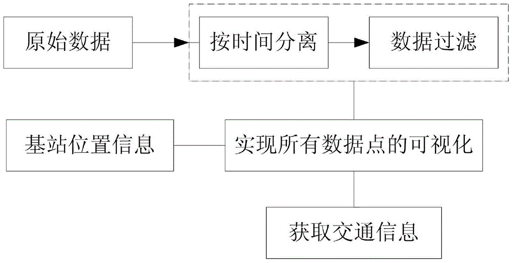 Processing method of cell phone signaling information for dividing traffic zones