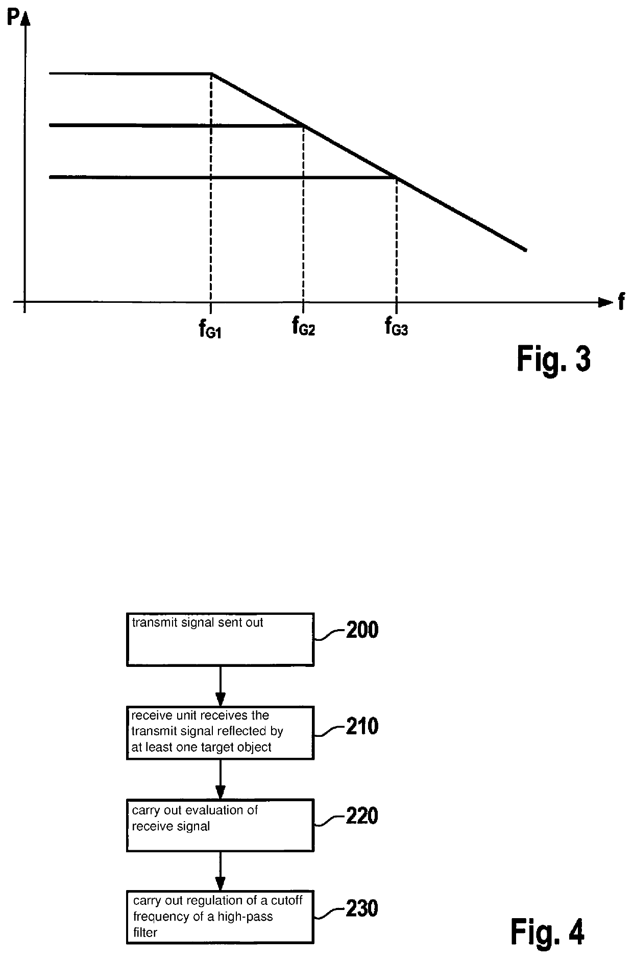 Device for operating a radar device