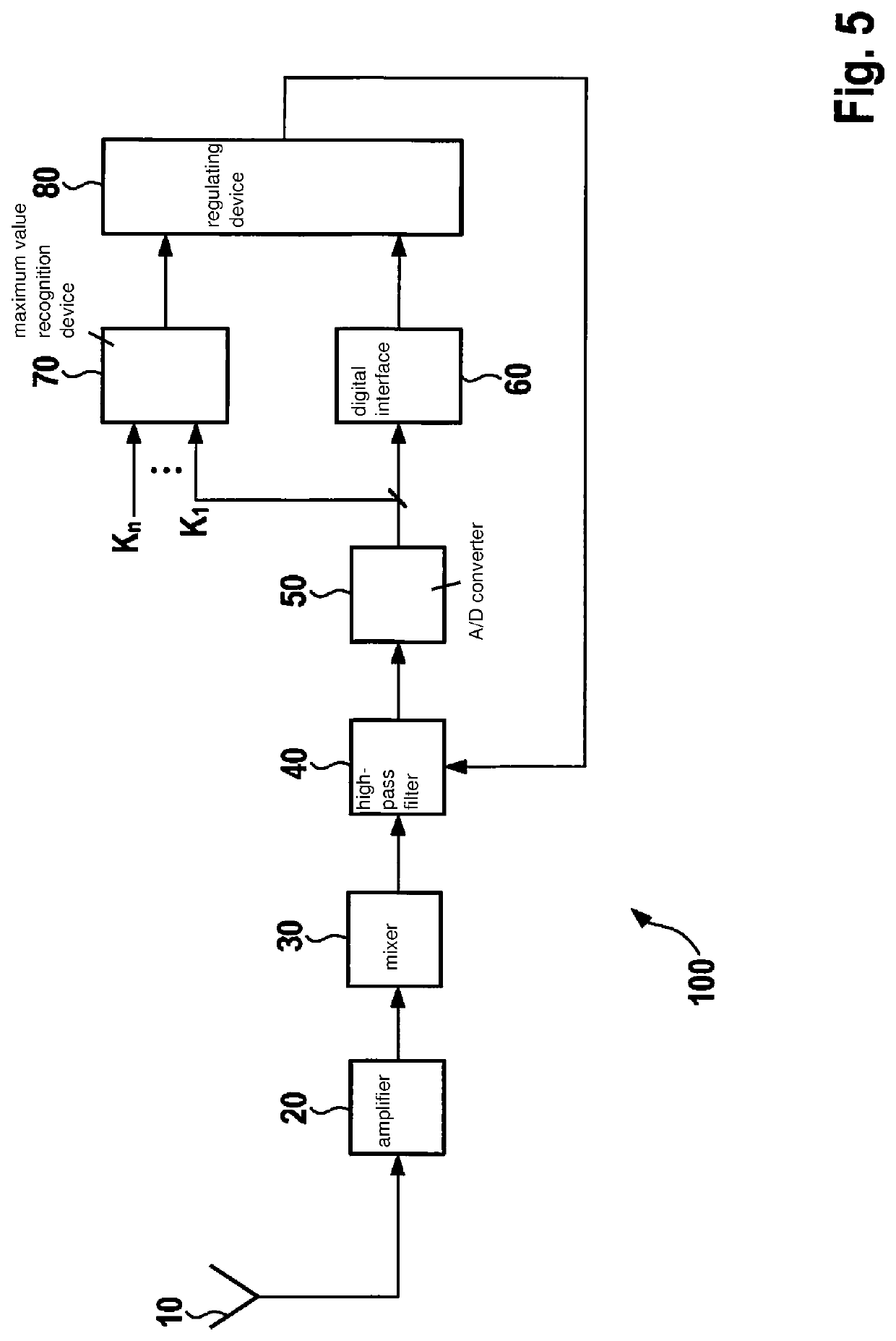 Device for operating a radar device