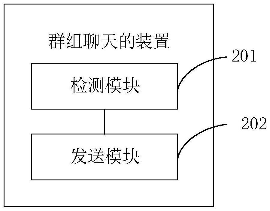 Method, device, electronic device and storage medium for group chat