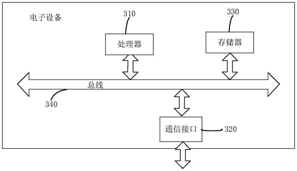 Method, device, electronic device and storage medium for group chat