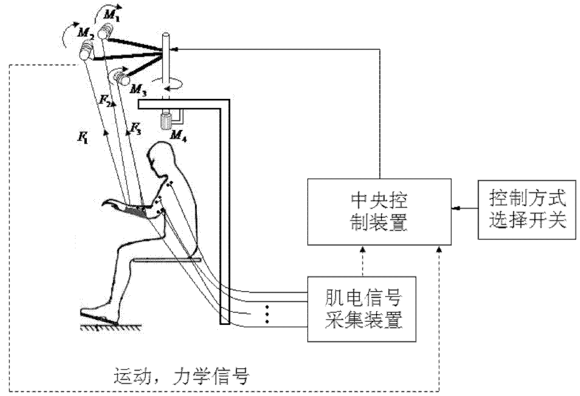 Rope-traction upper limb rehabilitation robot and control method thereof