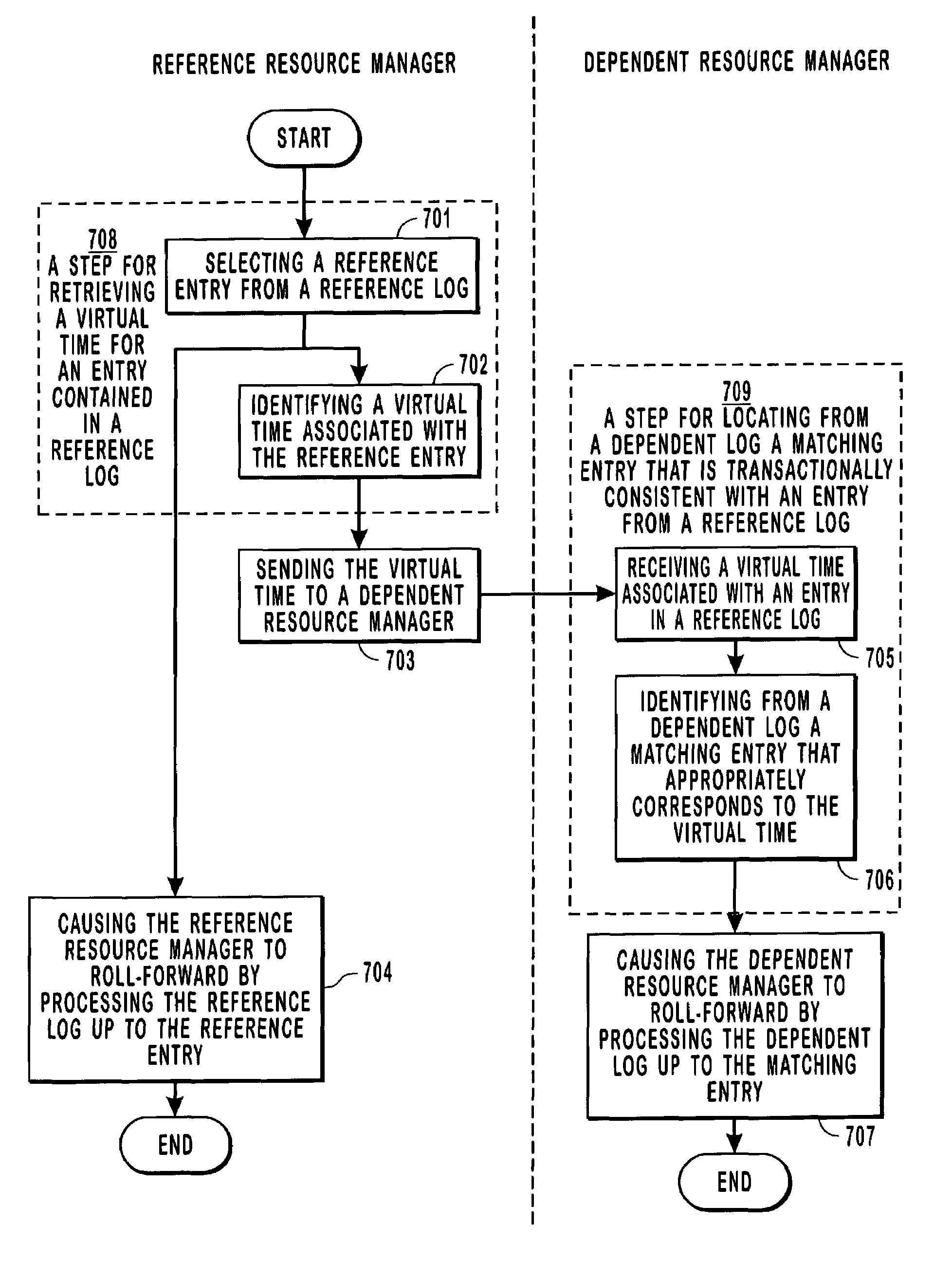 Identifying a common point in time across multiple logs