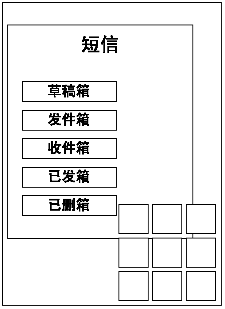 Implement method and device for service navigation