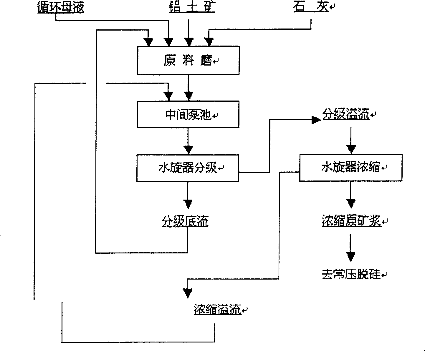 Technique for improving solid content of raw pulp