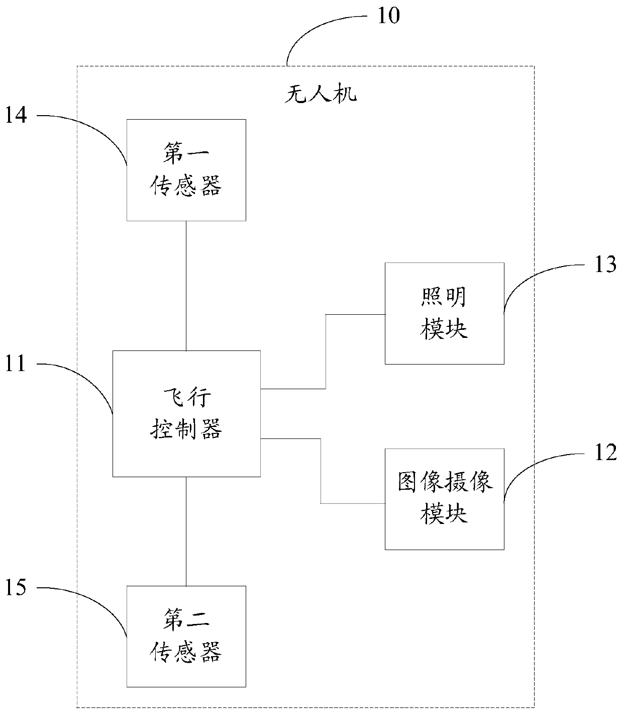 A kind of unmanned aerial vehicle and unmanned aerial vehicle control method