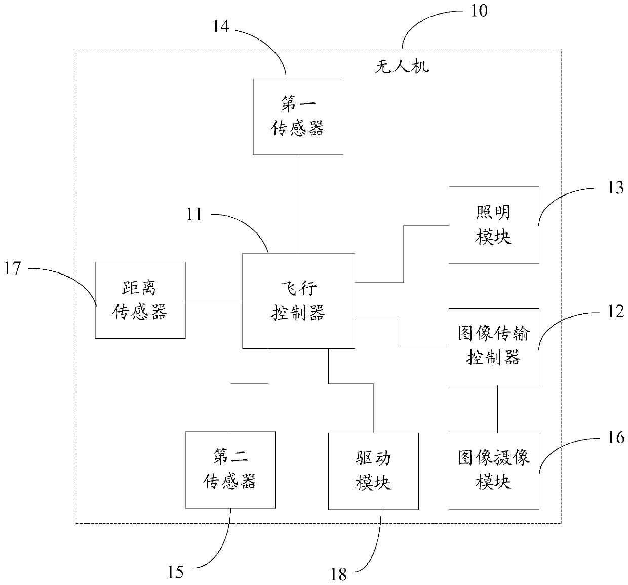 A kind of unmanned aerial vehicle and unmanned aerial vehicle control method