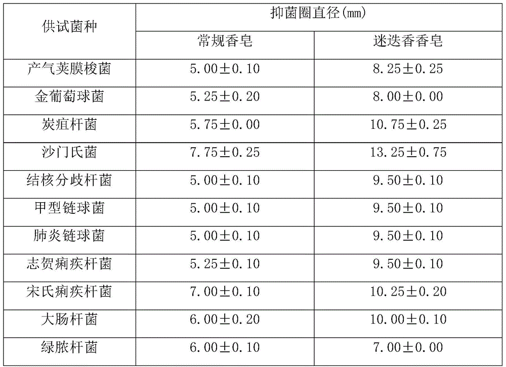 Rosemary natural extract and use of the extract to prepare antibacterial soap and its preparation method and application