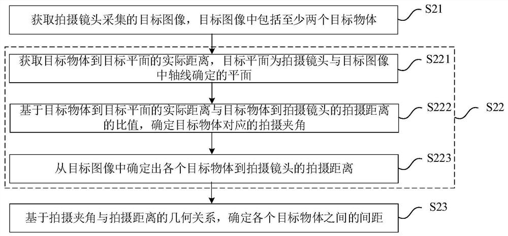 Method, device and equipment for measuring and calculating distance between target objects, and readable storage medium