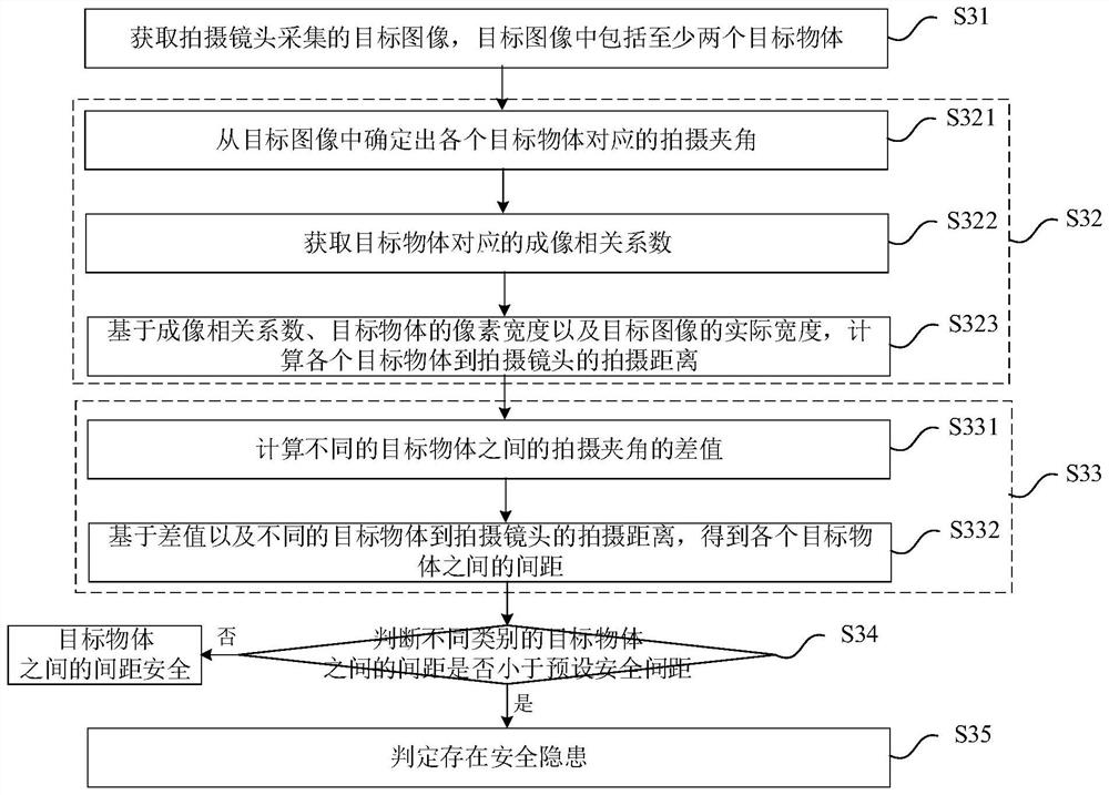 Method, device and equipment for measuring and calculating distance between target objects, and readable storage medium