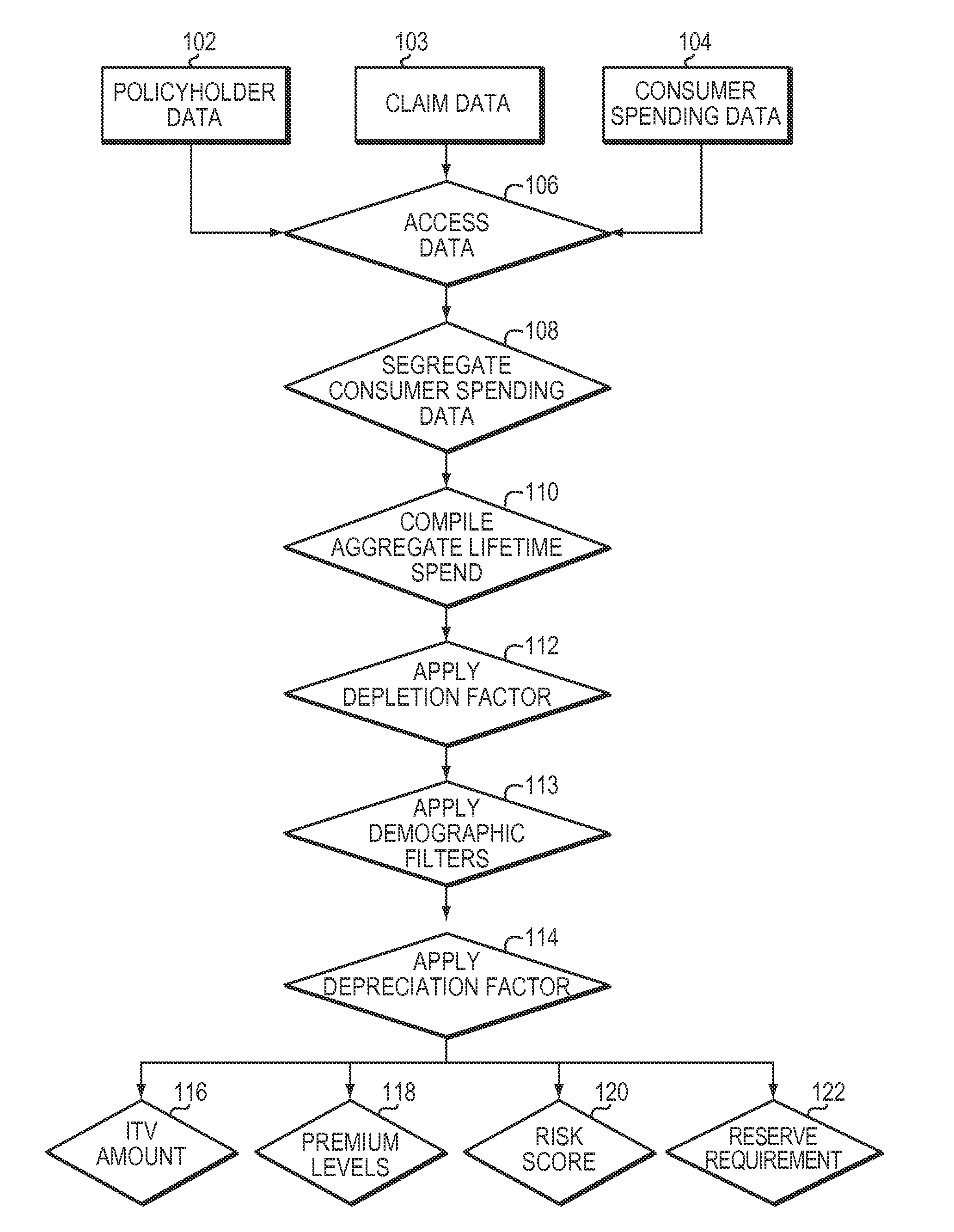 Systems and methods for predicting the value of personal property