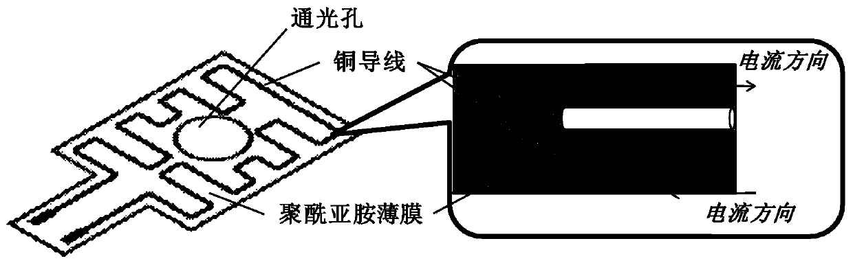 Non-magnetic temperature control system and non-magnetic temperature control method for SERF atom gas chamber