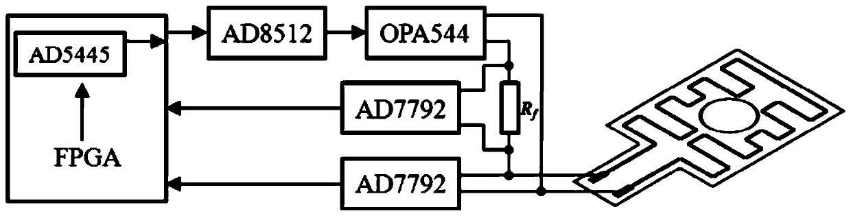 Non-magnetic temperature control system and non-magnetic temperature control method for SERF atom gas chamber