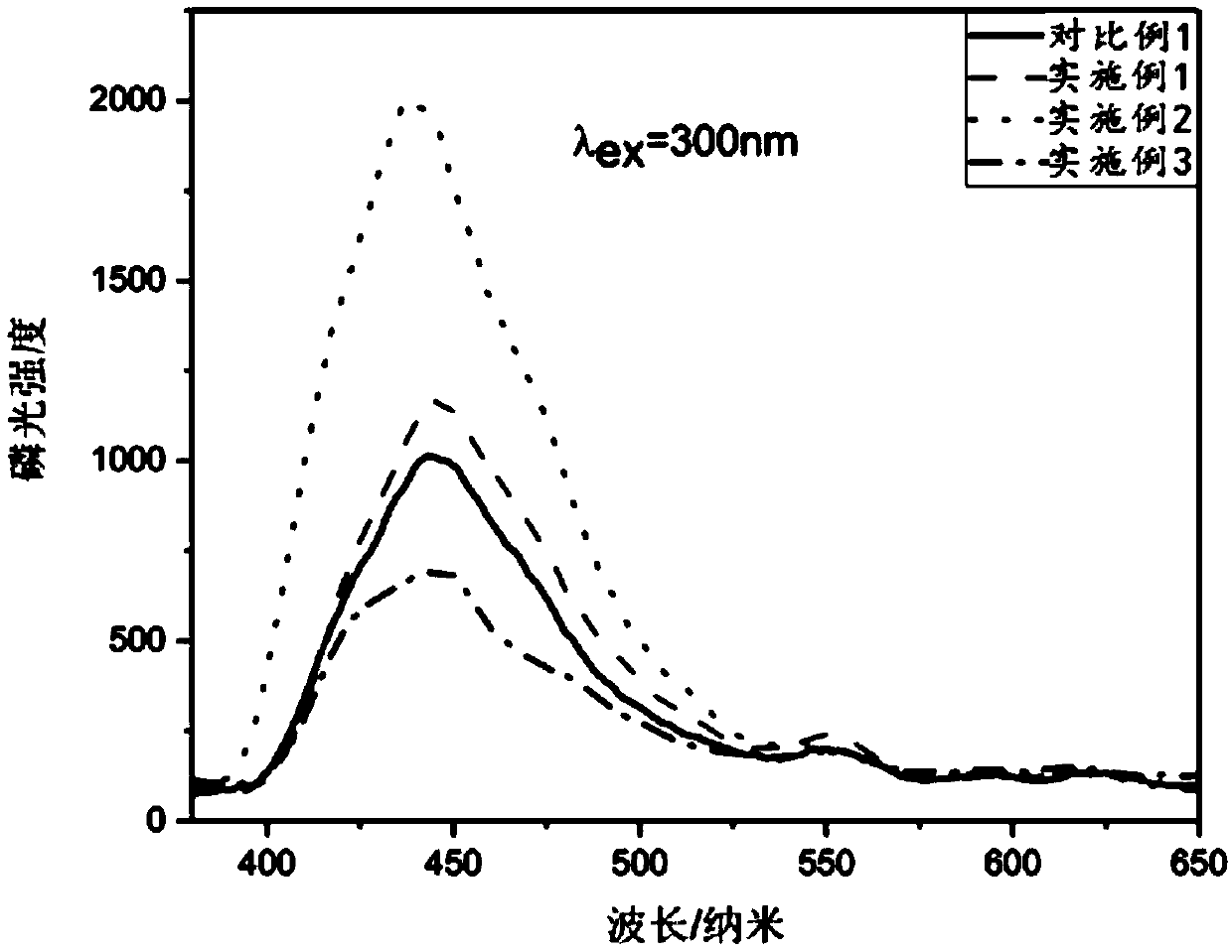 Organic long-afterglow material as well as preparation method and application thereof