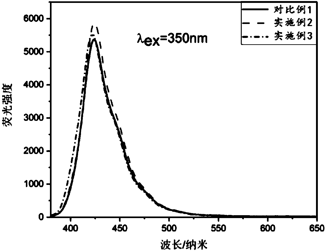 Organic long-afterglow material as well as preparation method and application thereof