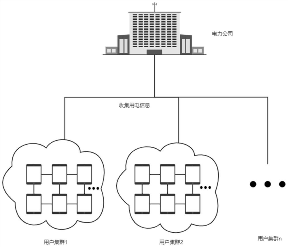 Smart power grid consistency privacy protection method and system based on state decomposition